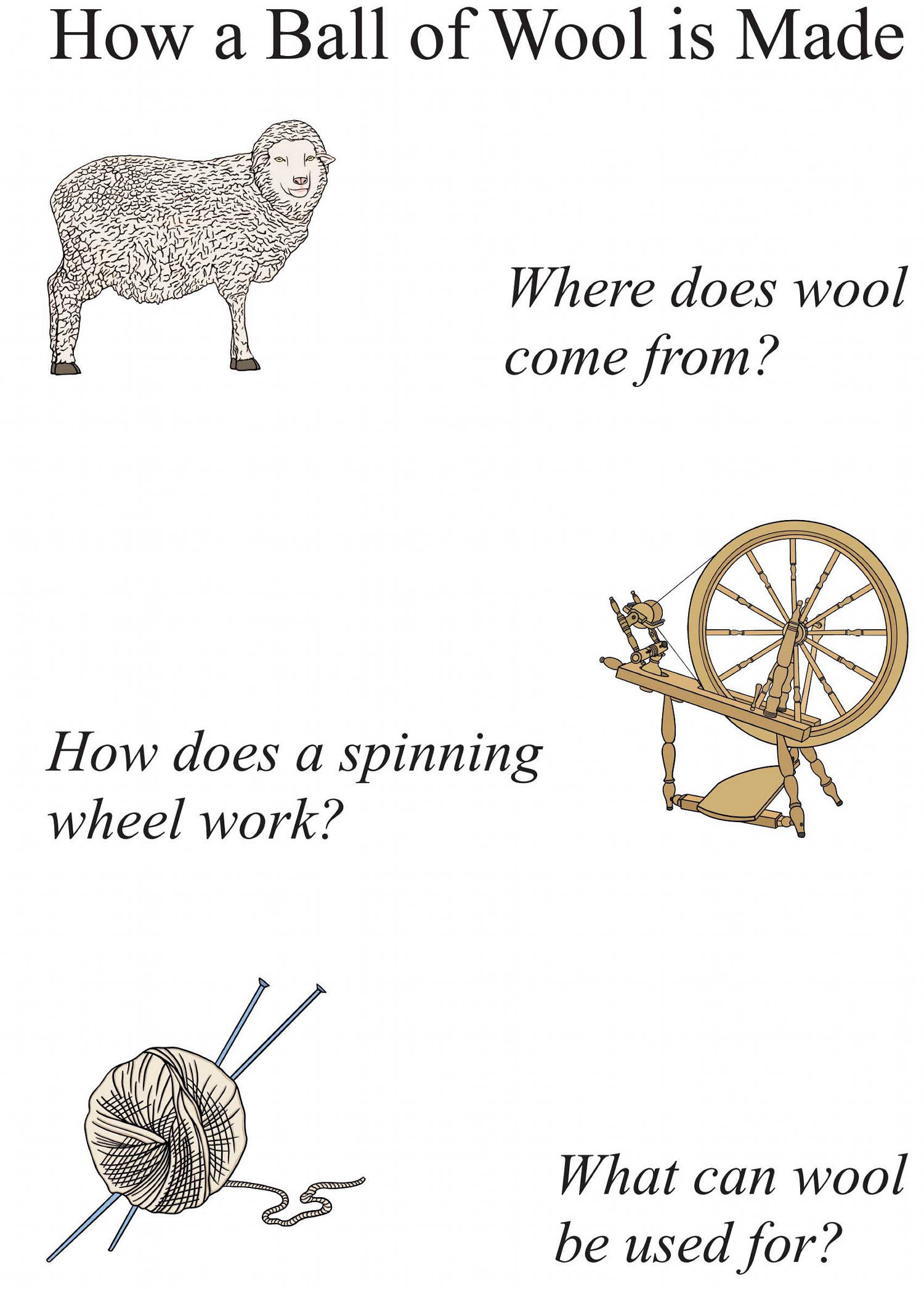 Image of the first page of How a Ball of Wool is Made leaflet.